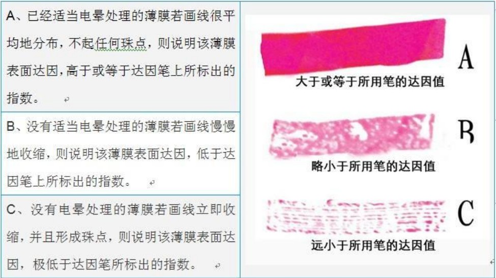 達(dá)因筆測(cè)試方法.jpg 達(dá)因筆測(cè)試方法.jpg