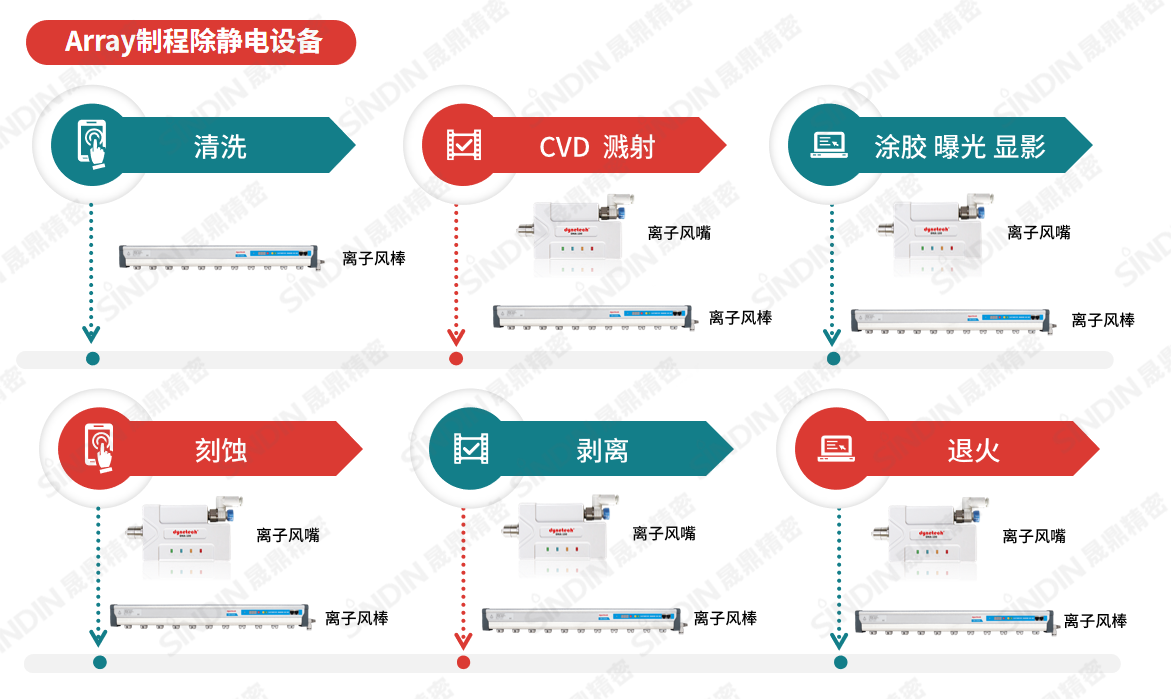 Array制程除靜電設(shè)備(水?。?png Array制程除靜電設(shè)備(水印).png