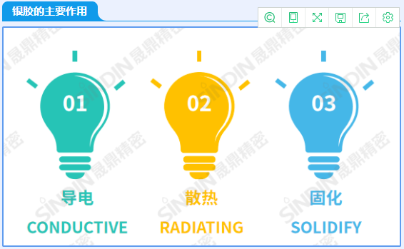 銀膠的三個(gè)作用.png 銀膠的三個(gè)作用.png
