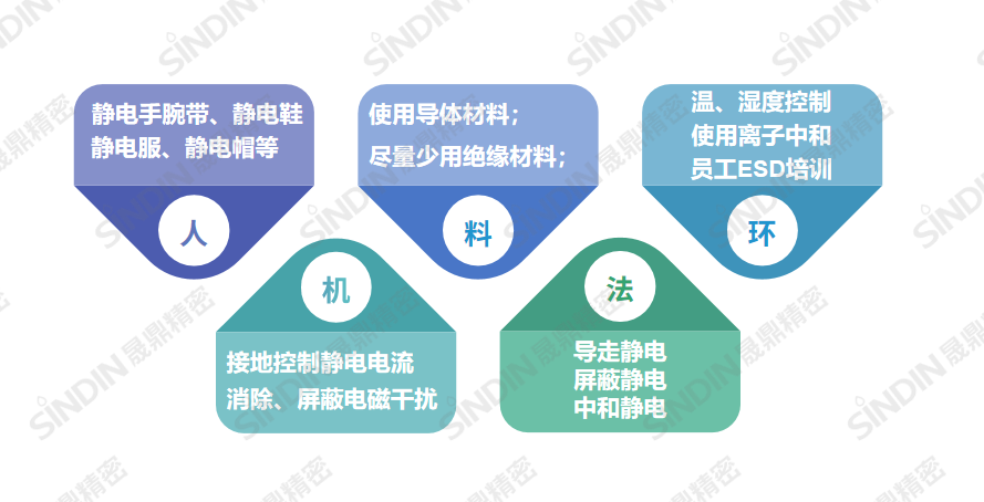 人機(jī)料法環(huán)1.png 人機(jī)料法環(huán)1.png